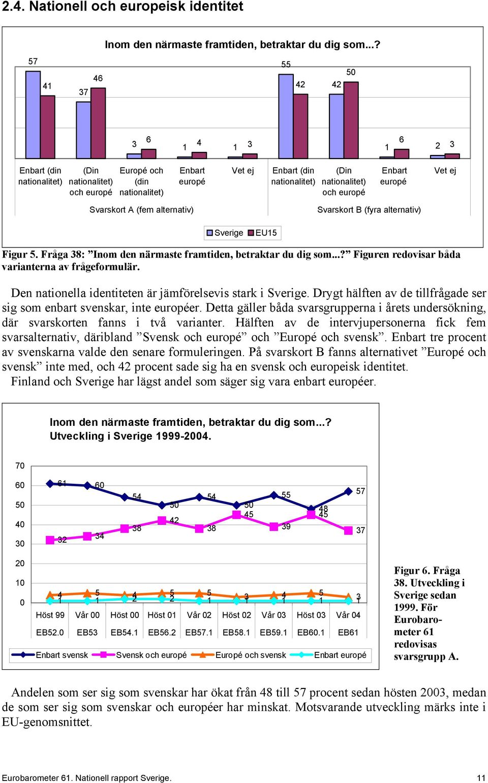 och europé Enbart europé Vet ej Svarskort A (fem alternativ) Svarskort B (fyra alternativ) Sverige EU15 Figur 5. Fråga 38: Inom den närmaste framtiden, betraktar du dig som.