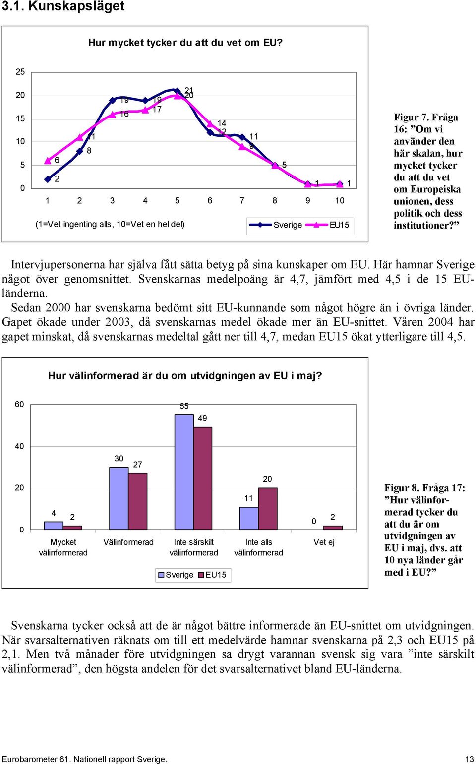 Fråga 16: Om vi använder den här skalan, hur mycket tycker du att du vet om Europeiska unionen, dess politik och dess institutioner?