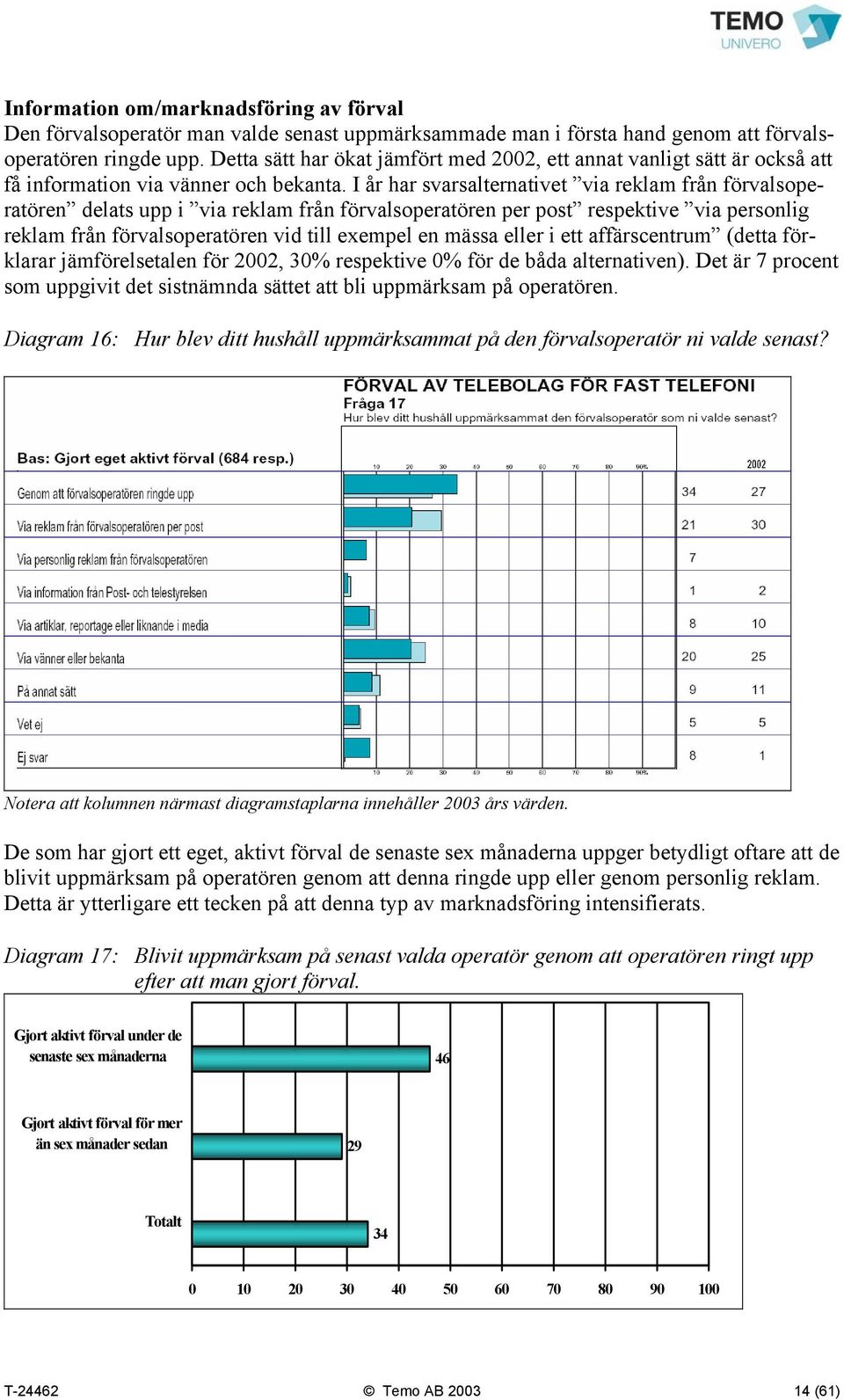 I år har svarsalternativet via reklam från förvalsoperatören delats upp i via reklam från förvalsoperatören per post respektive via personlig reklam från förvalsoperatören vid till exempel en mässa