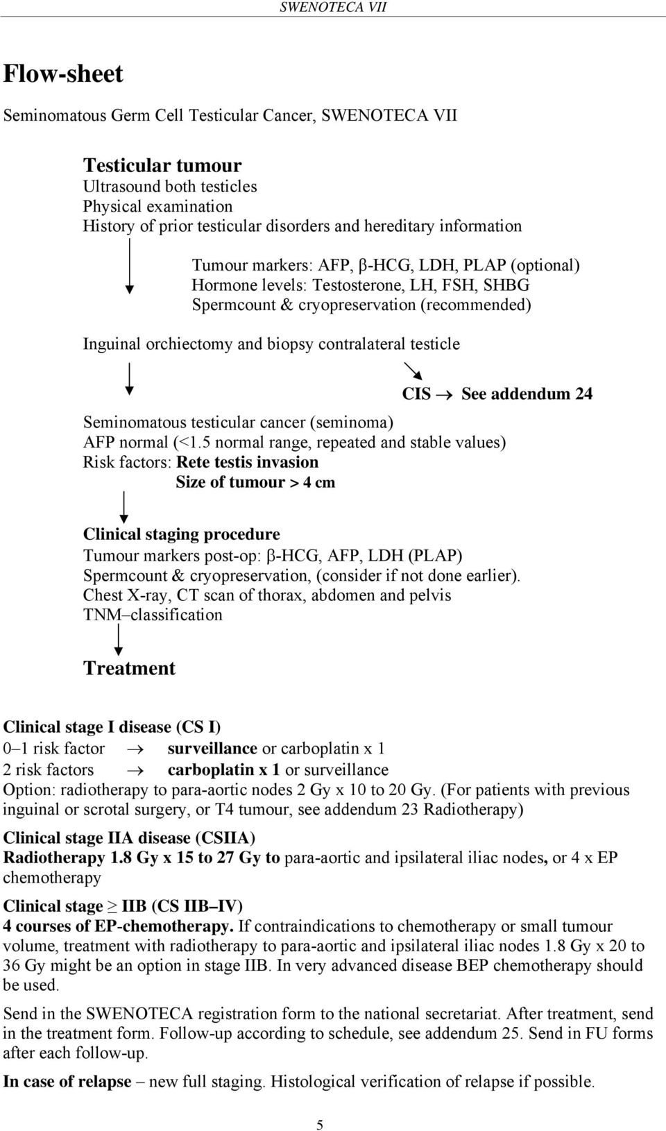 addendum 24 Seminomatous testicular cancer (seminoma) AFP normal (<1.