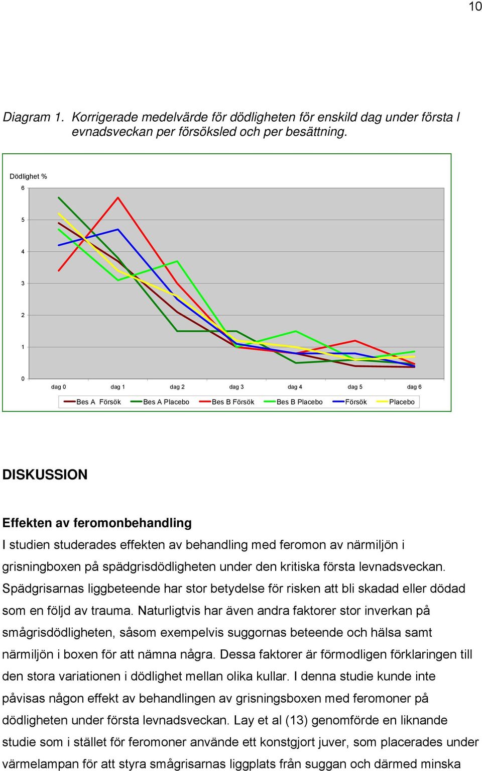 effekten av behandling med feromon av närmiljön i grisningboxen på spädgrisdödligheten under den kritiska första levnadsveckan.