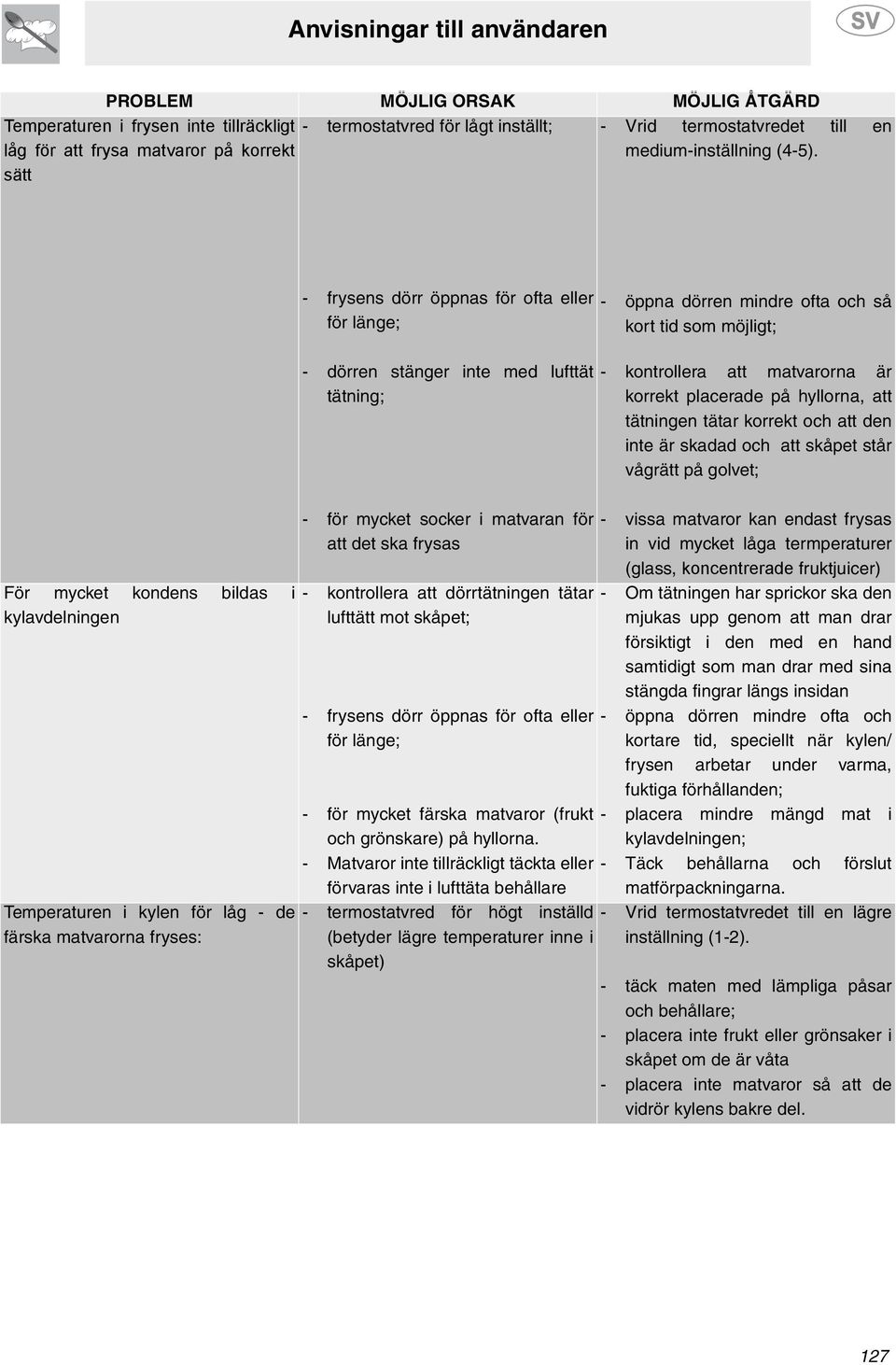 - frysens dörr öppnas för ofta eller för länge; - öppna dörren mindre ofta och så kort tid som möjligt; - dörren stänger inte med lufttät tätning; - kontrollera att matvarorna är korrekt placerade på