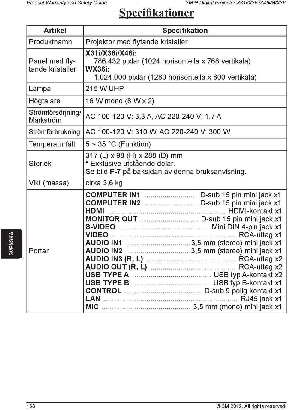 horisontella x 768 vertikala) WX36i: 1.024.