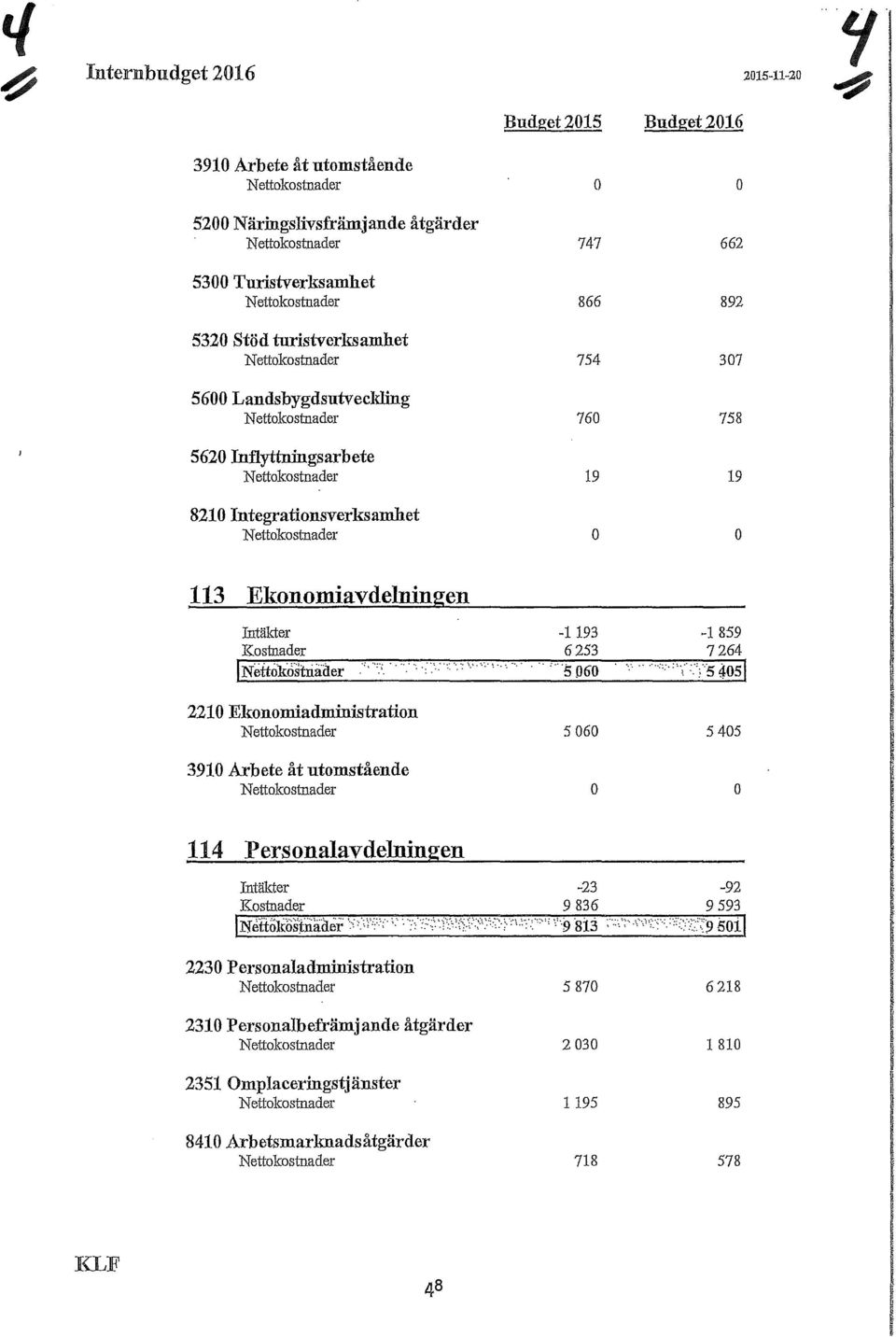 ettakostnader 754 307 5600 Landsbygdsutveckling N ettakostnader 760 758 5620 Inflyttningsarbete N ettakostnader 19 19 8210 Integrationsverksamhet N ettakostnader o o 113 Ekonomiavdelningen Intäkter