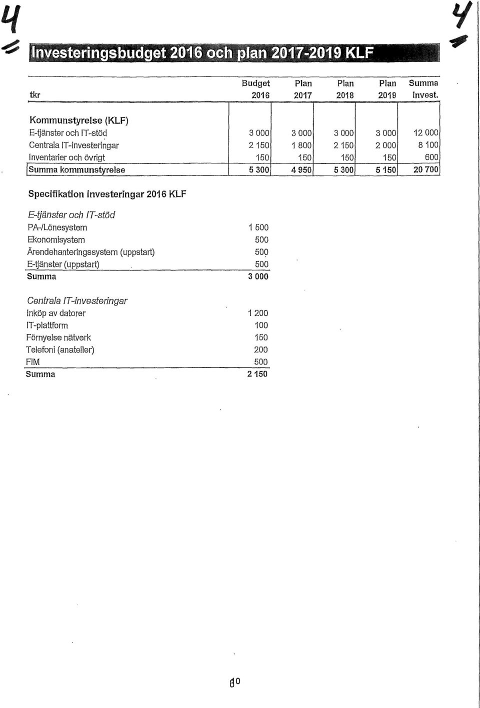 Summa kommunstyrelse 5 300 4950 5 300 5150 20 700 Specifikation investeringar 2016 KLF E-tjänster och /T-stöd P A-/Lönesystem Ekonomisystem