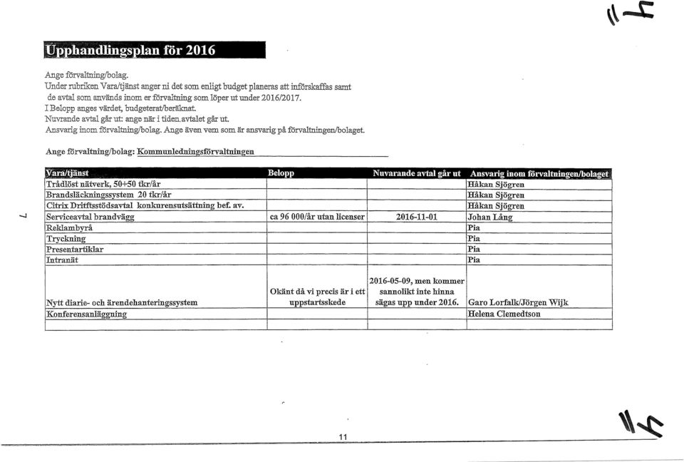 2016/2017. I Belopp anges värdet, budgeterat/beräknat. Nuvrande avtal går ut: ange när i tiden. avtalet går ut. Ansvarig inom förvaltning/bolag.