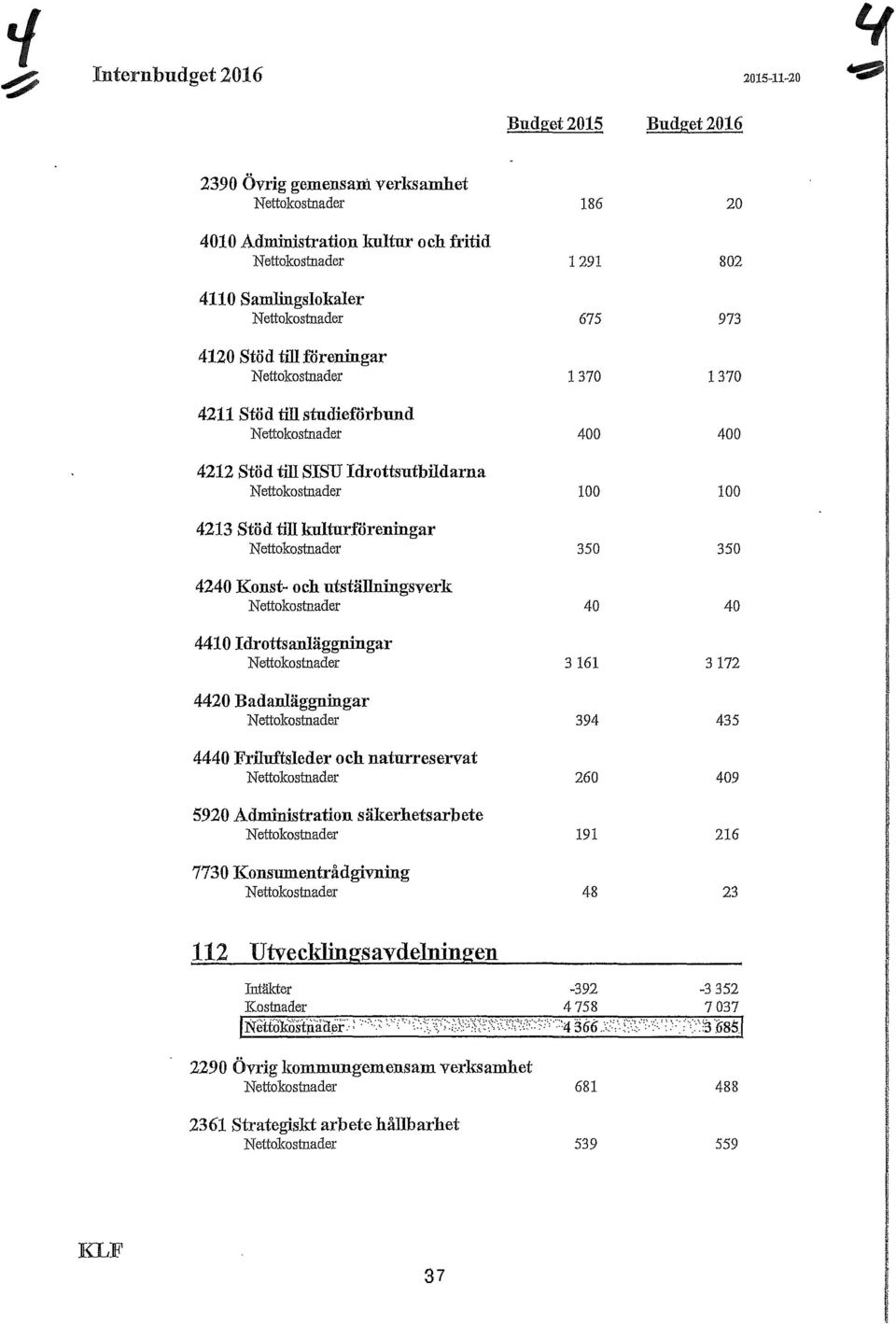 Nettokostnader 350 4240 Konst- och utställningsverk N ettakostnader 40 4410 Idrottsanläggningar Nettokostnader 3 161 4420 Badanläggningar N ettakostnader 394 4440 Friluftsleder och naturreservat