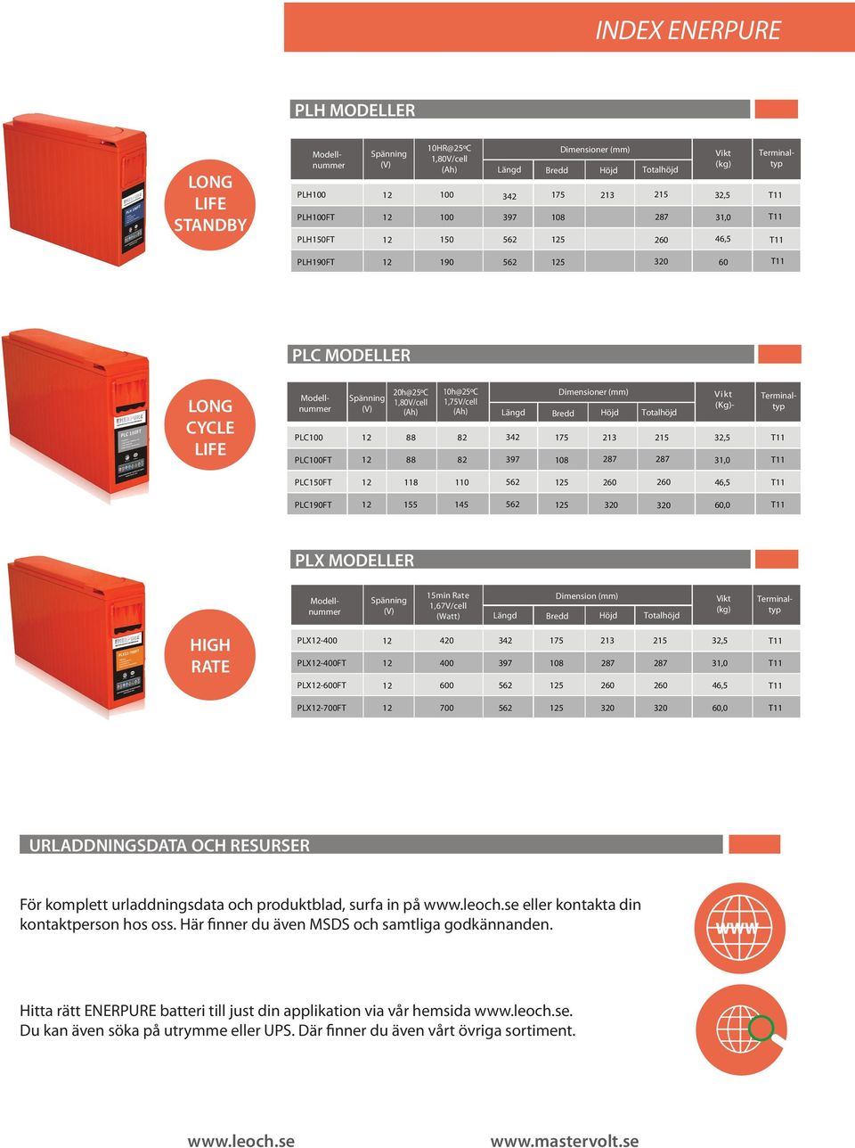 MODELLER 15min Rate 1,67V/cell (Watt) Längd Dimension (mm) Bredd Höjd Totalhöjd (kg) HIGH RATE PLX- PLX-FT PLX-FT 4 342 397 175 8 5 213 2 215 2 32,5 PLX-7FT 7 5, URLADDNINGSDATA OCH RESURSER För