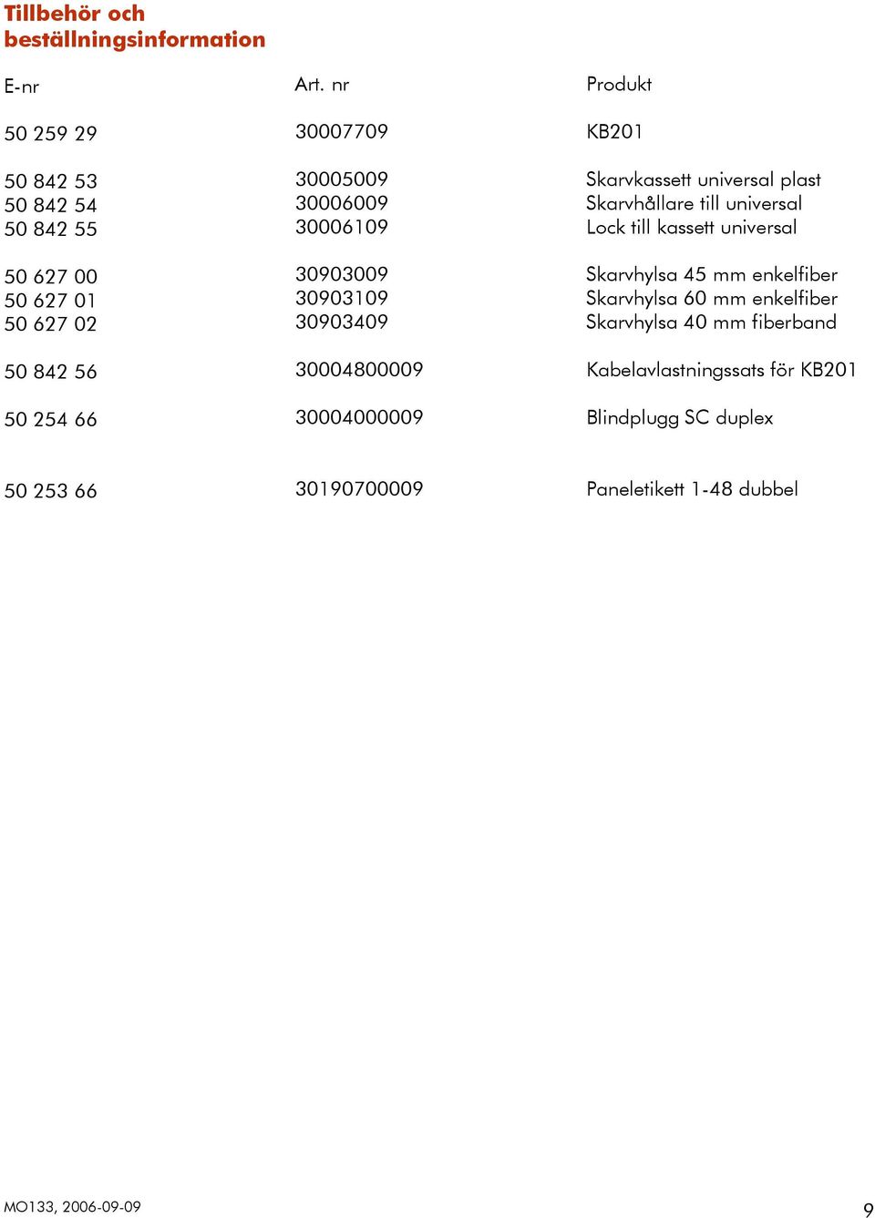 nr 30007709 30005009 30006009 30006109 30903009 30903109 30903409 30004800009 30004000009 Produkt KB201 Skarvkassett universal