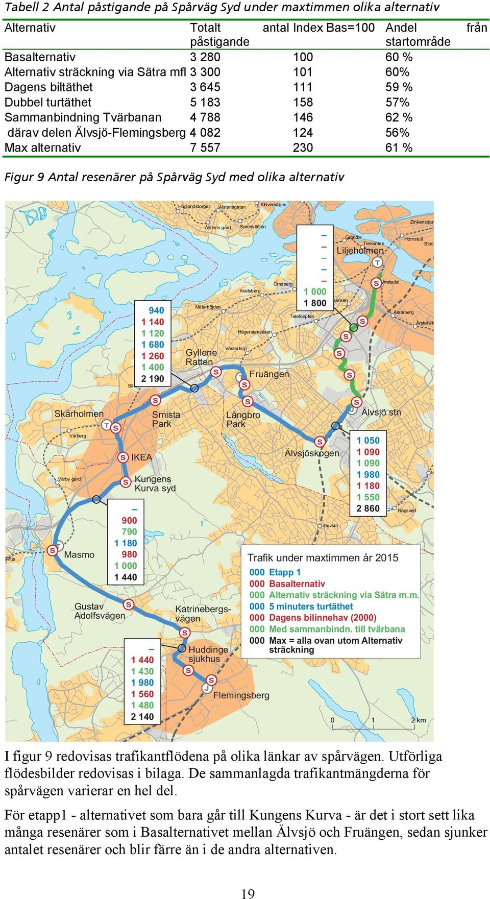 från Figur 9 Antal resenärer på pårväg yd med olika alternativ Höglandstorget Ålstensgatan Klövervägen ätra 940 1 140 1 120 1 680 1 260 1 400 2 190 Bredäng Ålstens gård Mälarhöjden Gyllene Ratten