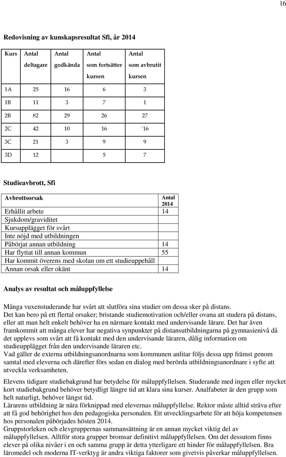 annan kommun 55 Har kommit överens med skolan om ett studieuppehåll Annan orsak eller okänt 14 Analys av resultat och måluppfyllelse Många vuxenstuderande har svårt att slutföra sina studier om dessa