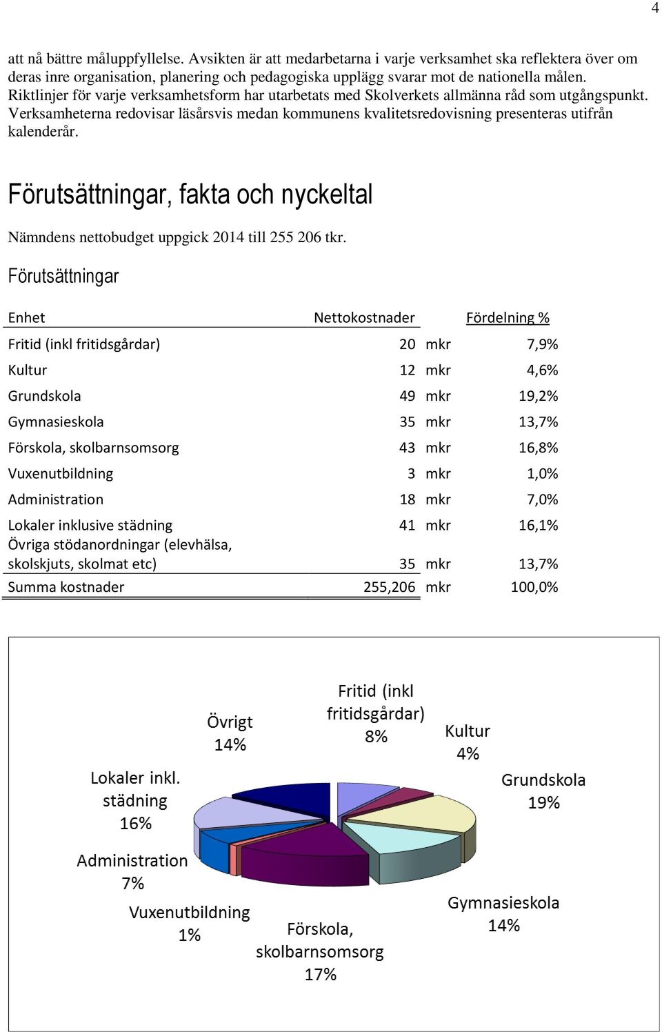 Verksamheterna redovisar läsårsvis medan kommunens kvalitetsredovisning presenteras utifrån kalenderår. Förutsättningar, fakta och nyckeltal Nämndens nettobudget uppgick 2014 till 255 206 tkr.