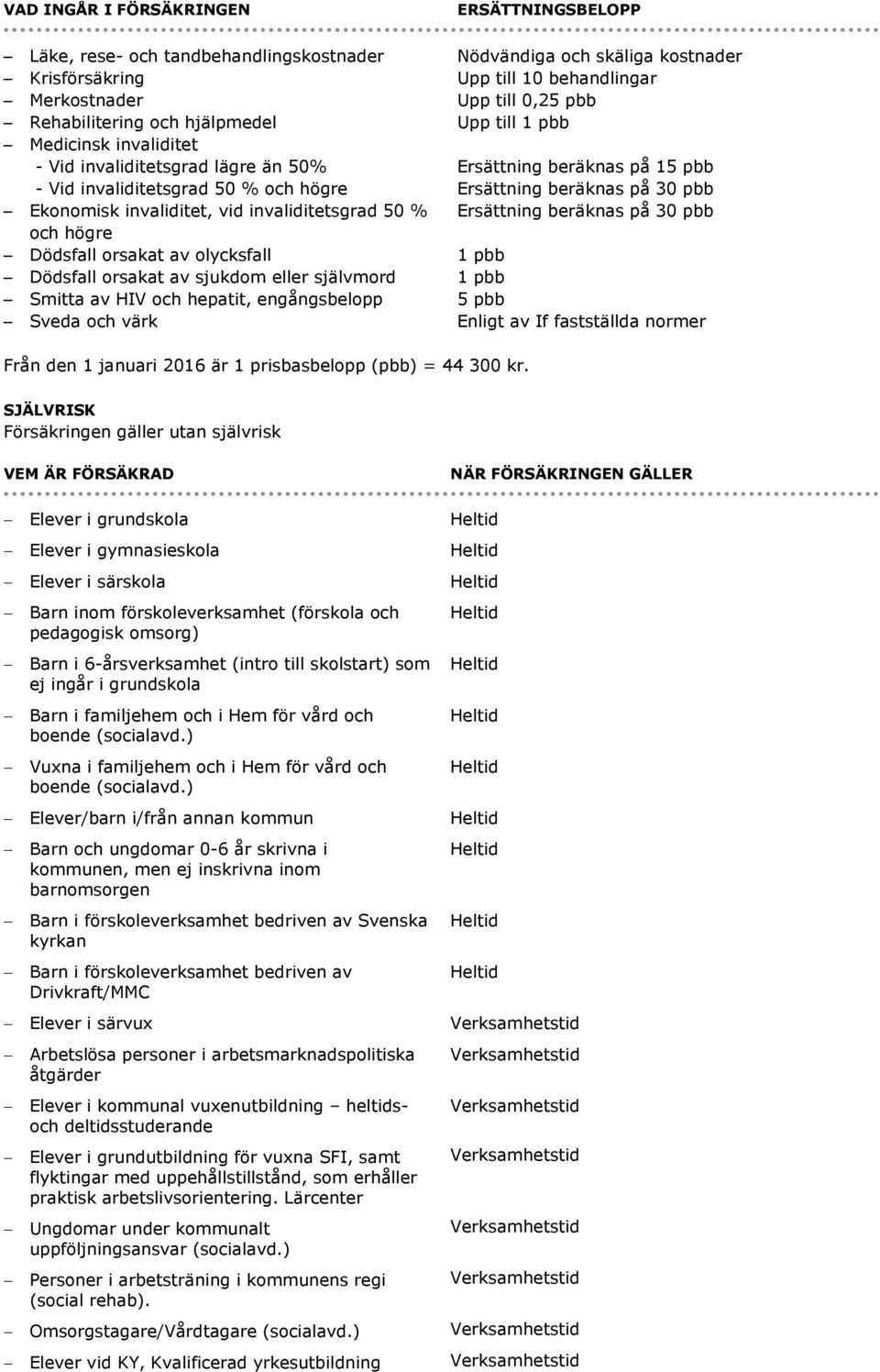 engångsbelopp Sveda och värk Nödvändiga och skäliga kostnader Upp till 10 behandlingar Upp till 0,25 pbb Upp till 1 pbb Ersättning beräknas på 15 pbb Ersättning beräknas på 30 pbb Ersättning beräknas