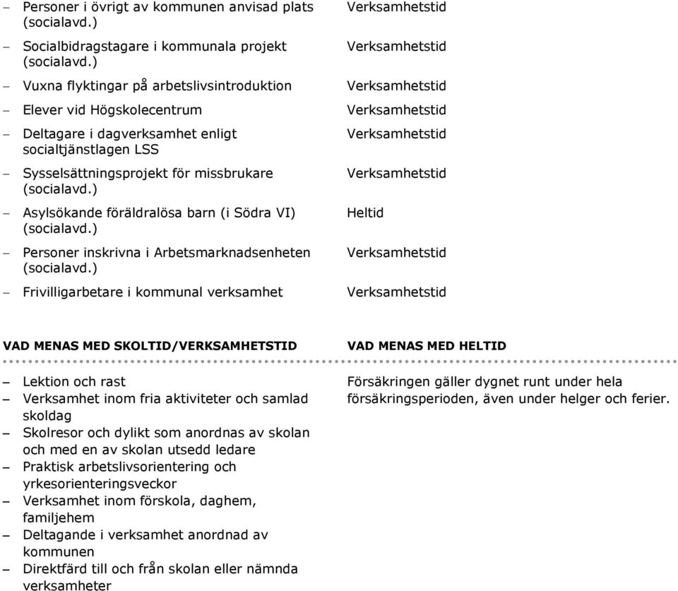 MED SKOLTID/VERKSAMHETSTID VAD MENAS MED HELTID Lektion och rast Verksamhet inom fria aktiviteter och samlad skoldag Skolresor och dylikt som anordnas av skolan och med en av skolan utsedd ledare