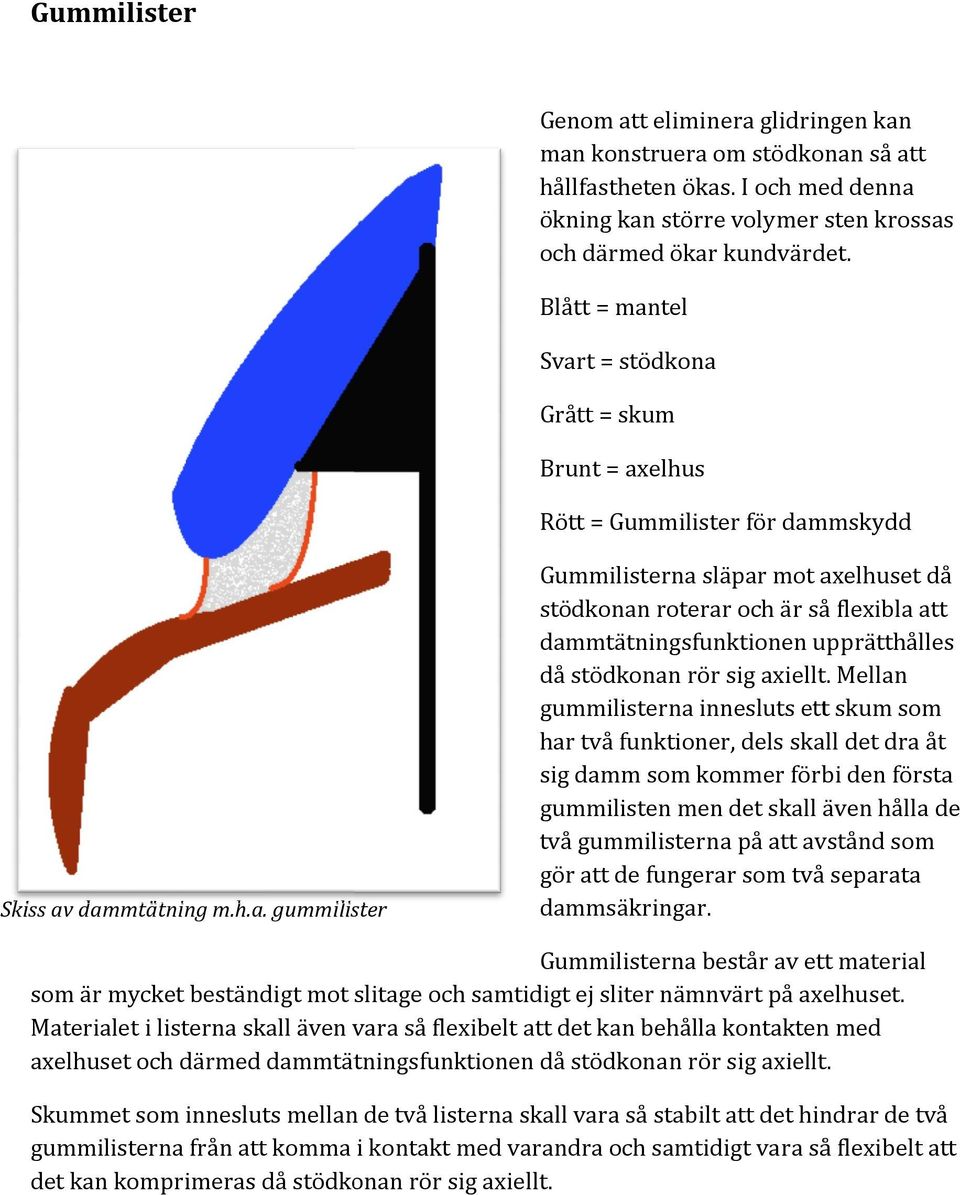 Mellan gummilisterna innesluts ett skum som har två funktioner, dels skall det dra åt sig damm som kommer förbi den första gummilisten men det skall även hålla de två gummilisterna på att avstånd som