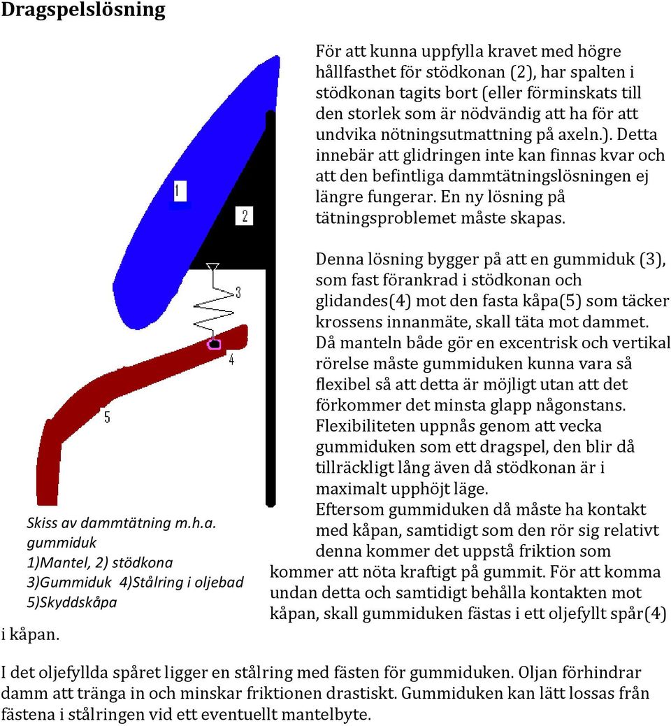 Skiss av dammtätning m.h.a. gummiduk 1)Mantel, 2) stödkona 3)Gummiduk 4)Stålring i oljebad 5)Skyddskåpa i kåpan.