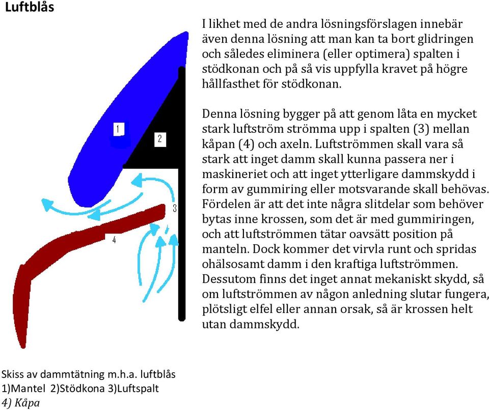 Luftströmmen skall vara så stark att inget damm skall kunna passera ner i maskineriet och att inget ytterligare dammskydd i form av gummiring eller motsvarande skall behövas.