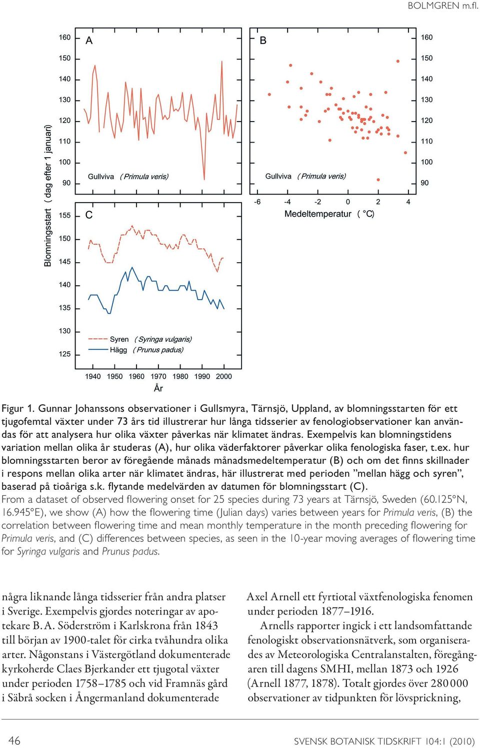 för att analysera hur olika växter påverkas när klimatet ändras. Exempelvis kan blomningstidens variation mellan olika år studeras (A), hur olika väderfaktorer påverkar olika fenologiska faser, t.ex.