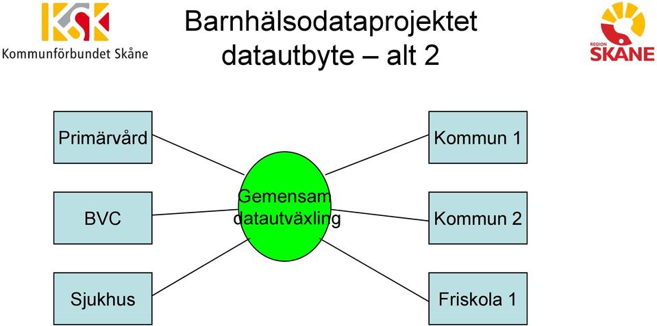 Gemensam BVC