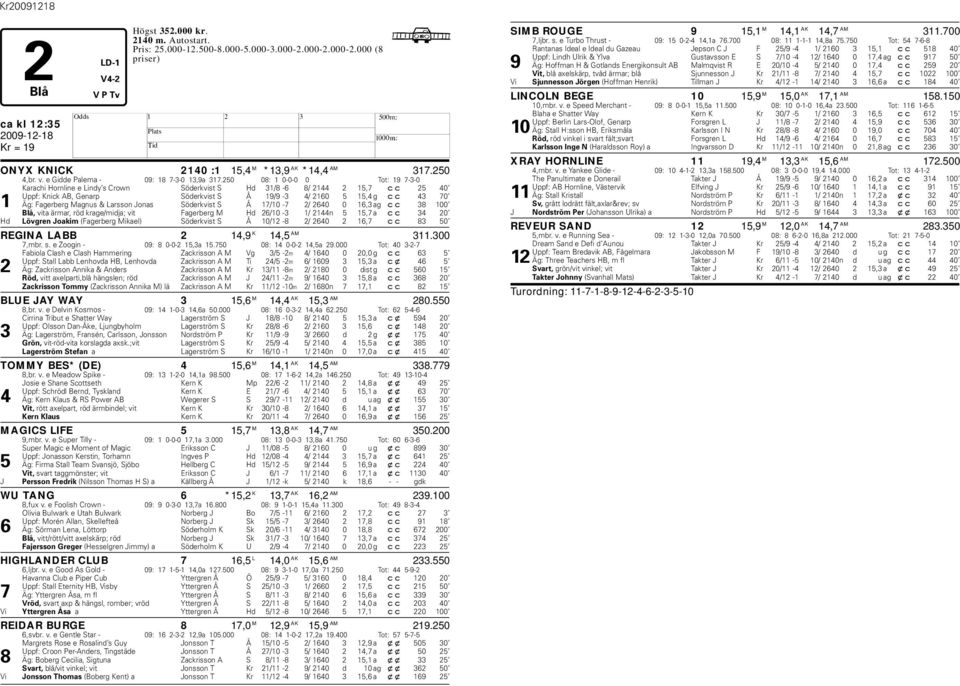 250 08: 1 0-0-0 0 Tot: 19 7-3-0 Karachi ornline e Lindy s Crown Söderkvist S d 31/8-6 8/ 2144 2 15,7 cc 25 40 Uppf: Knick AB, Genarp Söderkvist S Å 19/9-3 4/ 2160 5 15,4 g cc 43 70 1 Äg: Fagerberg