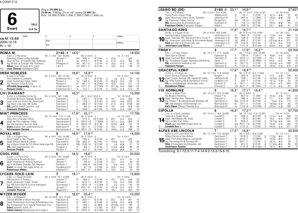 500 08: 0 0-0-0 0 Tot: 3 1-0-0 Spending Queen e Big Spender Jönsson T d 30/6 -k 6/ 2144 k 22,6 - - gdk Uppf: M-Son of Sweden AB, Rolfstorp Lönn C Ax 27/10-1 9/ 2140 0 21,8 cc 382 20 1 Äg: M-Son of