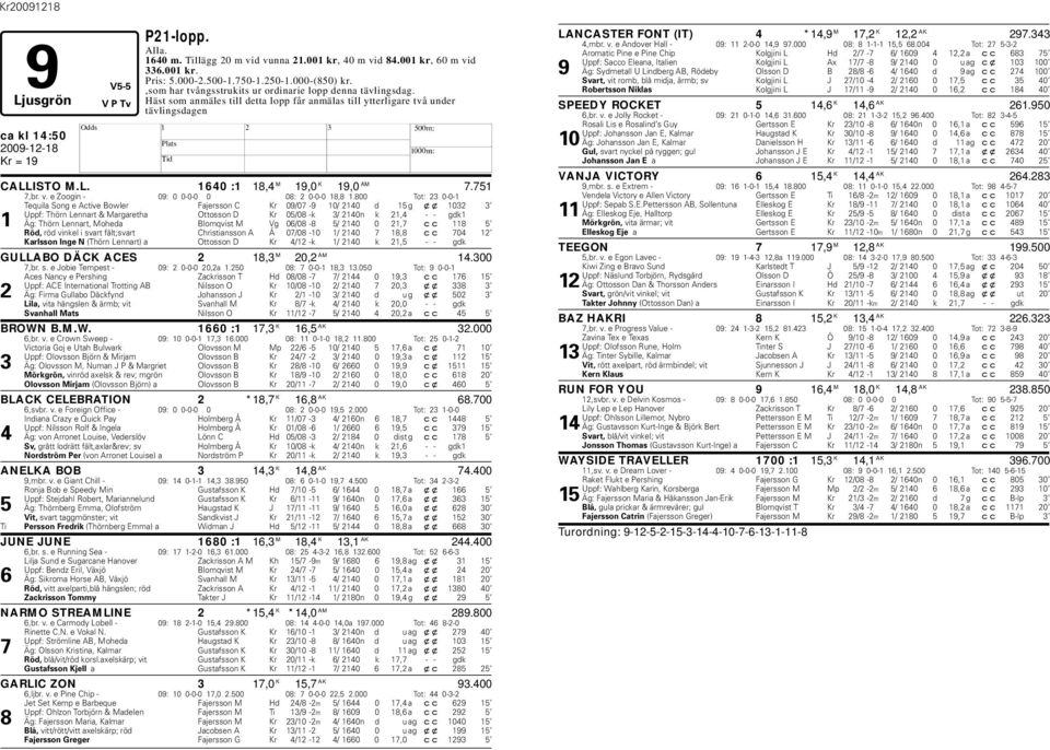 751 7,br. v. e Zoogin - 09: 0 0-0-0 0 08: 2 0-0-0 18,8 1.