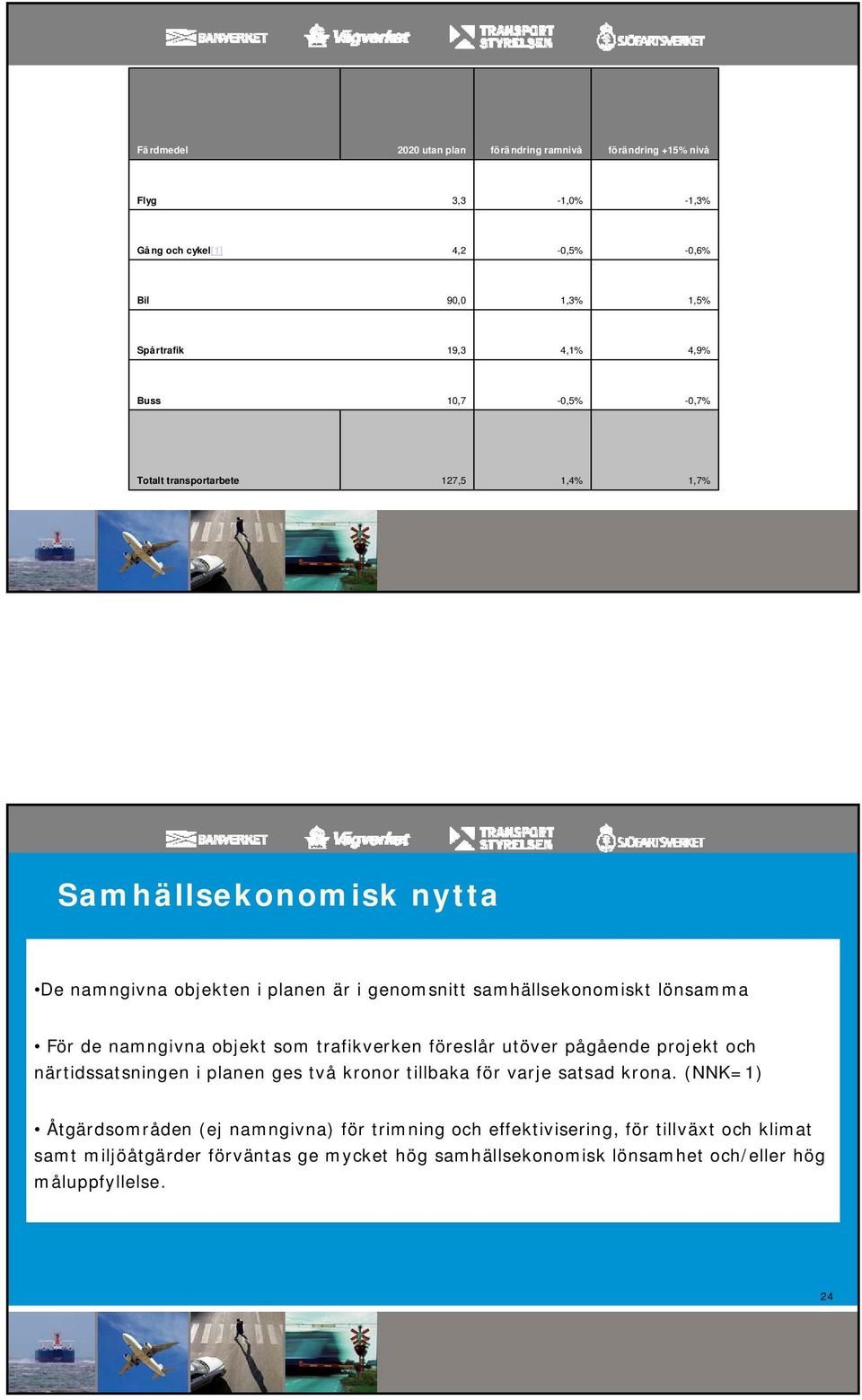 namngivna objekt som trafikverken föreslår utöver pågående projekt och närtidssatsningen i planen ges två kronor tillbaka för varje satsad krona.