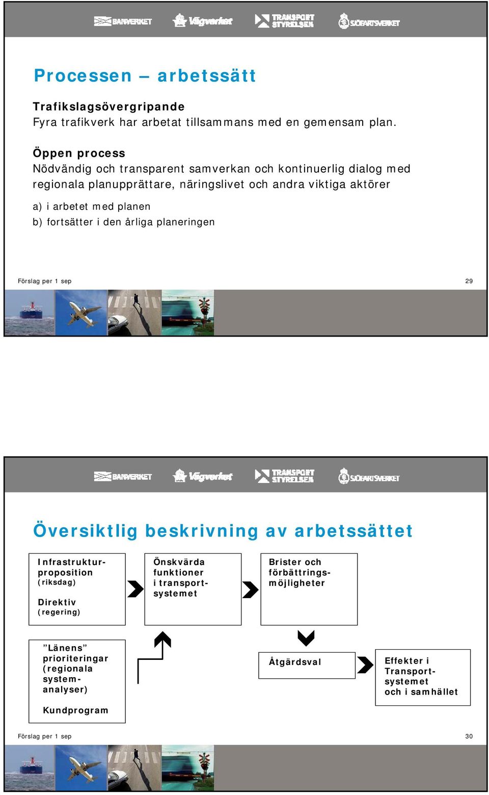 arbetet med planen b) fortsätter i den årliga planeringen 29 Översiktlig beskrivning av arbetssättet Infrastrukturproposition (riksdag) Direktiv