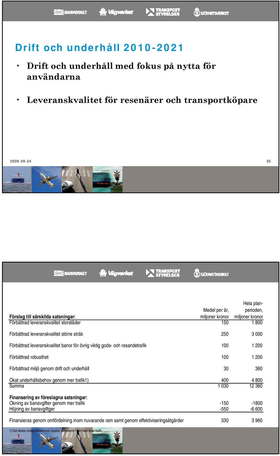 övrig viktig gods- och resandetrafik 100 1 200 Förbättrad robusthet 100 1 200 Förbättrad miljö genom drift och underhåll 30 360 Ökat underhållsbehov genom mer trafik1) 400 4 800 Summa 1 030 12 360