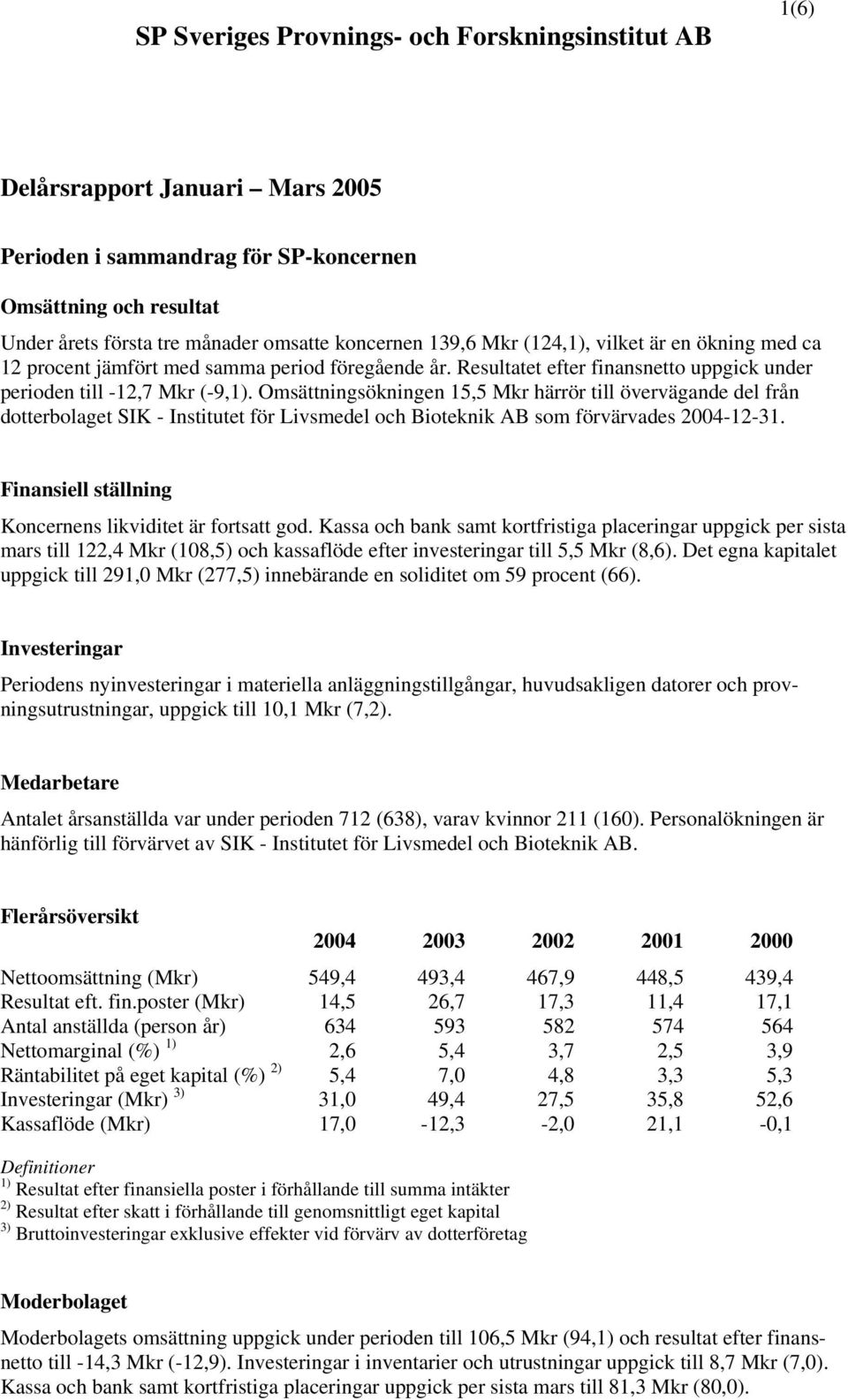 Omsättningsökningen 15,5 Mkr härrör till övervägande del från dotterbolaget SIK - Institutet för Livsmedel och Bioteknik AB som förvärvades 2004-12-31.