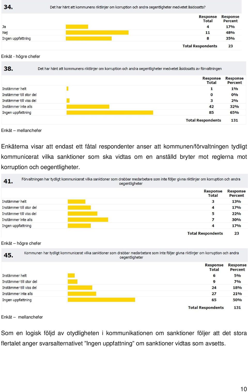 korruption och oegentligheter.