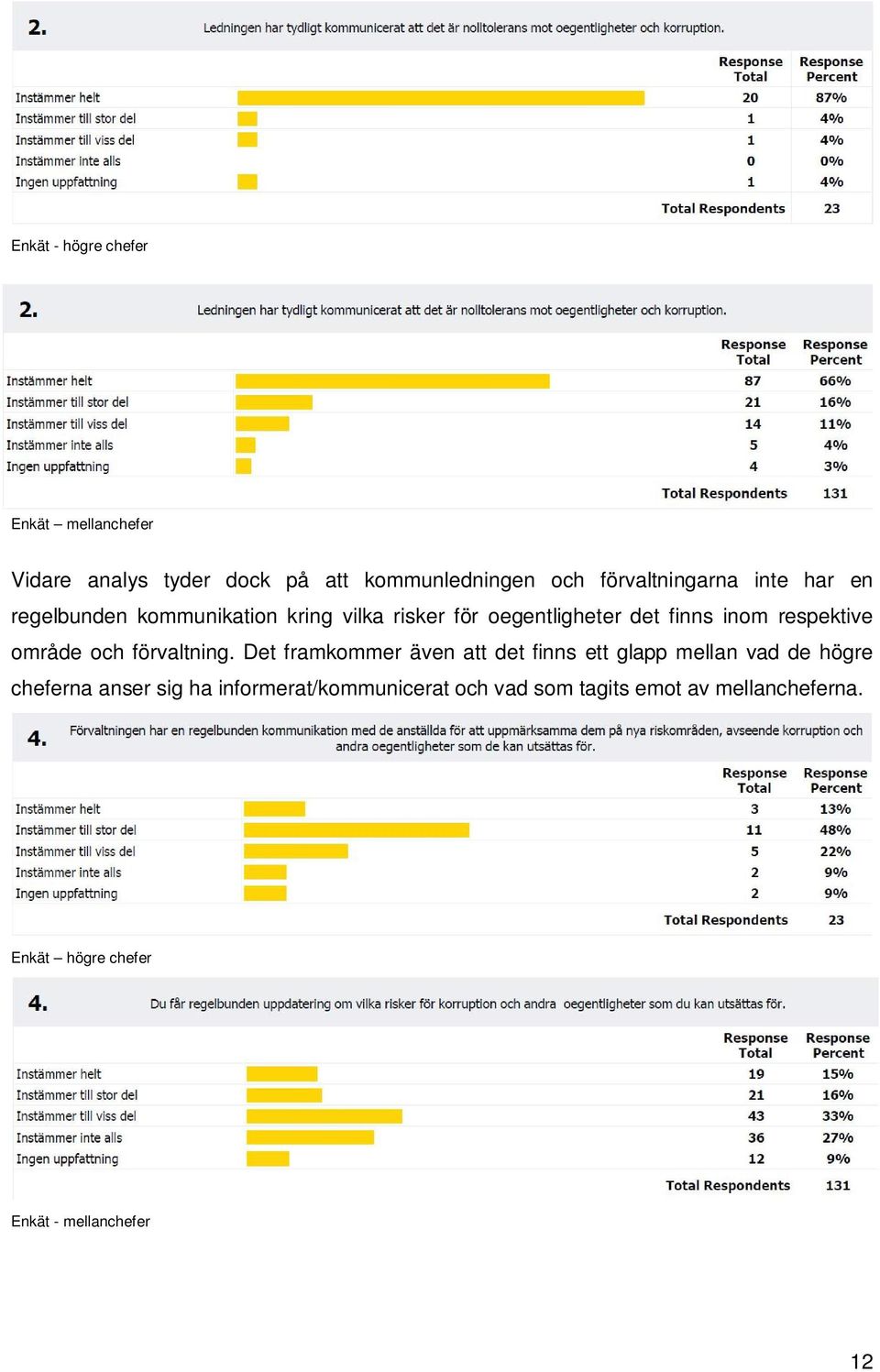 område och förvaltning.