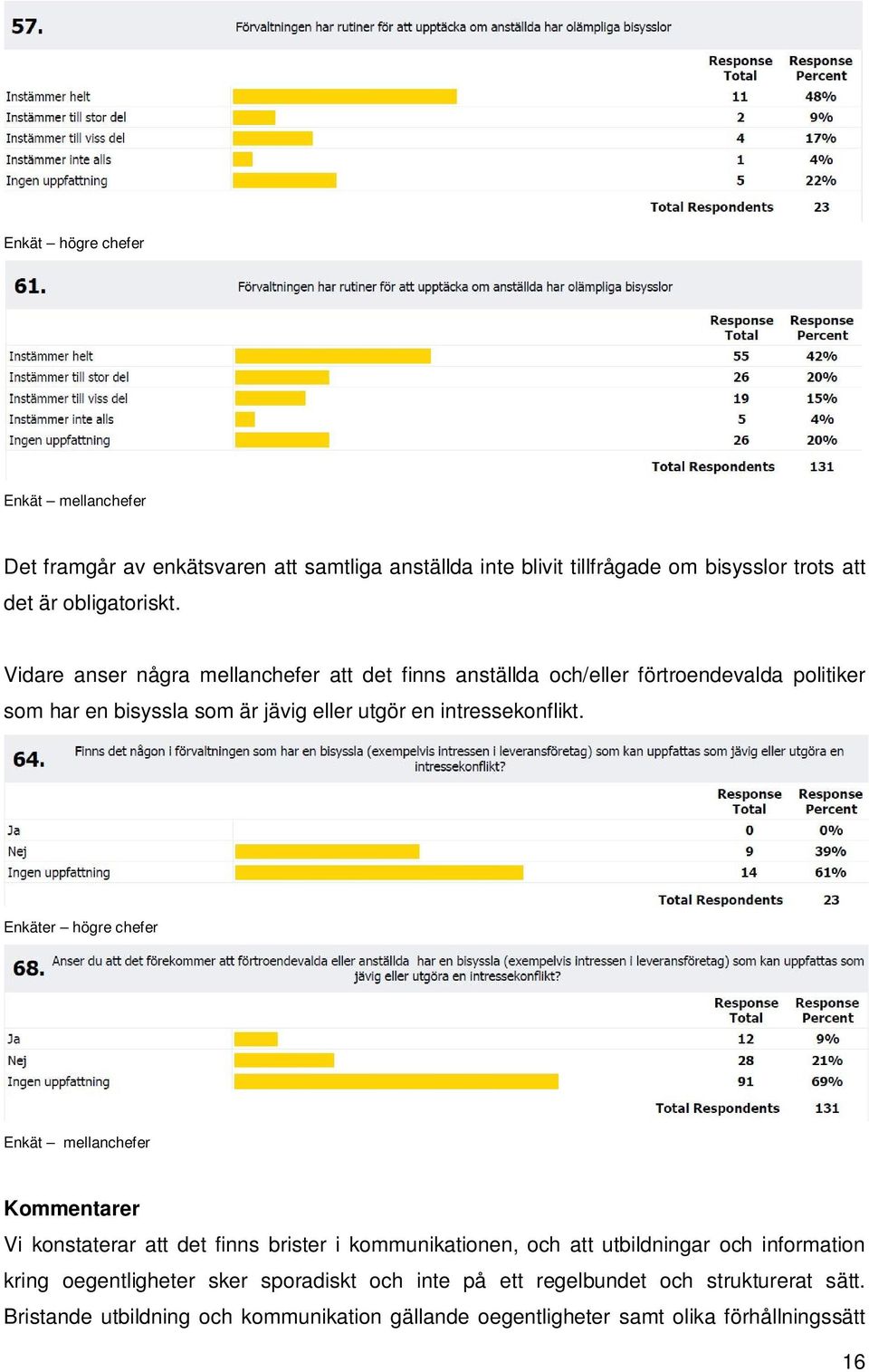 Enkäter högre chefer Enkät mellanchefer Kommentarer Vi konstaterar att det finns brister i kommunikationen, och att utbildningar och information kring