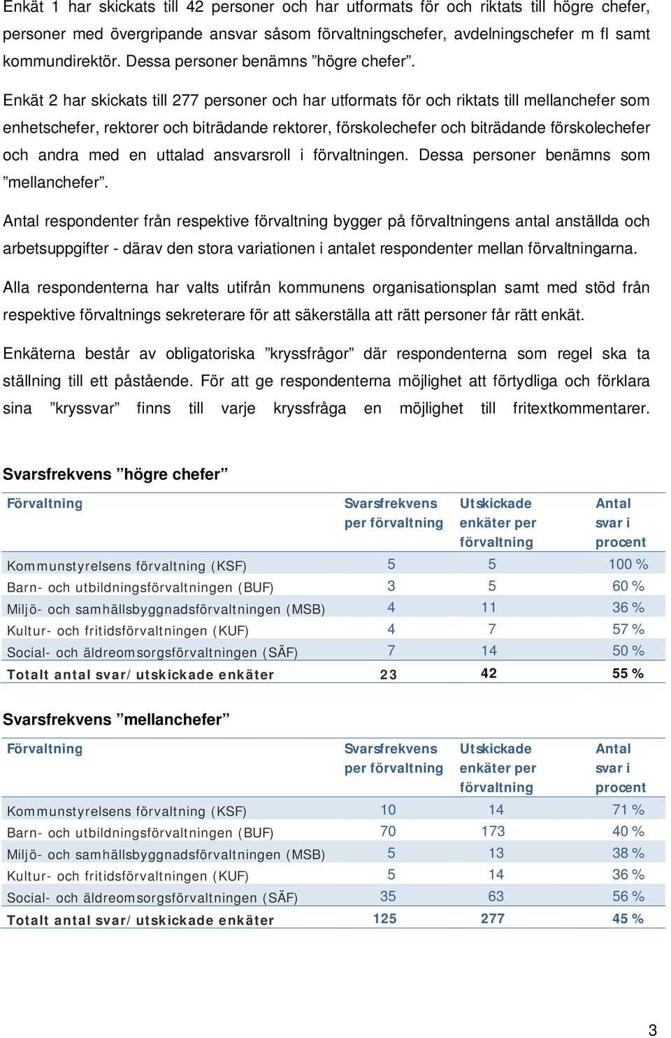 Enkät 2 har skickats till 277 personer och har utformats för och riktats till mellanchefer som enhetschefer, rektorer och biträdande rektorer, förskolechefer och biträdande förskolechefer och andra