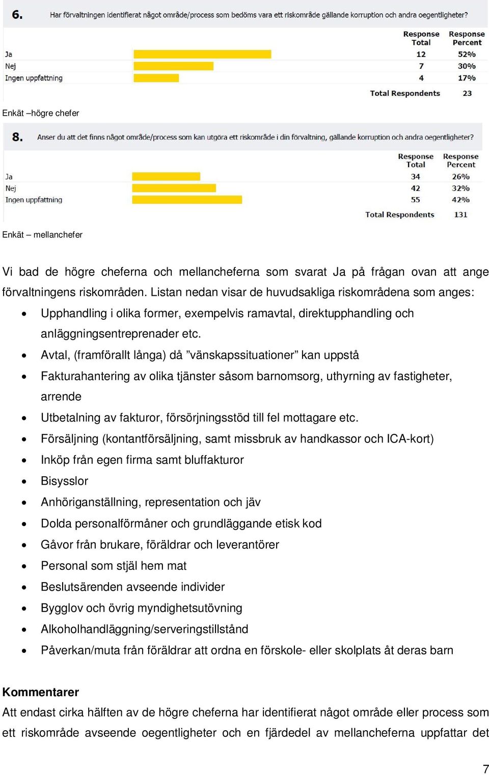 Avtal, (framförallt långa) då vänskapssituationer kan uppstå Fakturahantering av olika tjänster såsom barnomsorg, uthyrning av fastigheter, arrende Utbetalning av fakturor, försörjningsstöd till fel