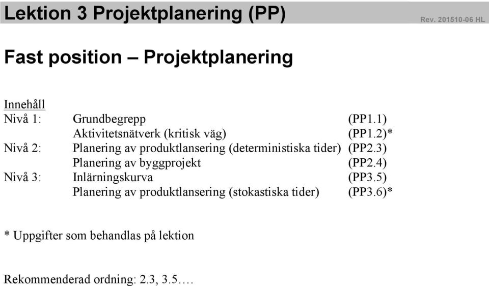 1) Aktivitetsnätverk (kritisk väg) (PP1.