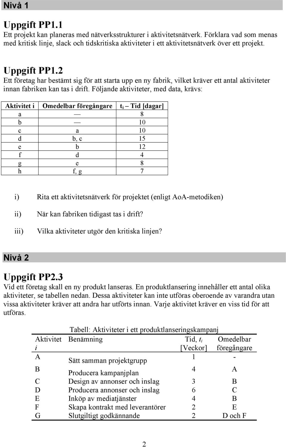 2 Ett företag har bestämt sig för att starta upp en ny fabrik, vilket kräver ett antal aktiviteter innan fabriken kan tas i drift.