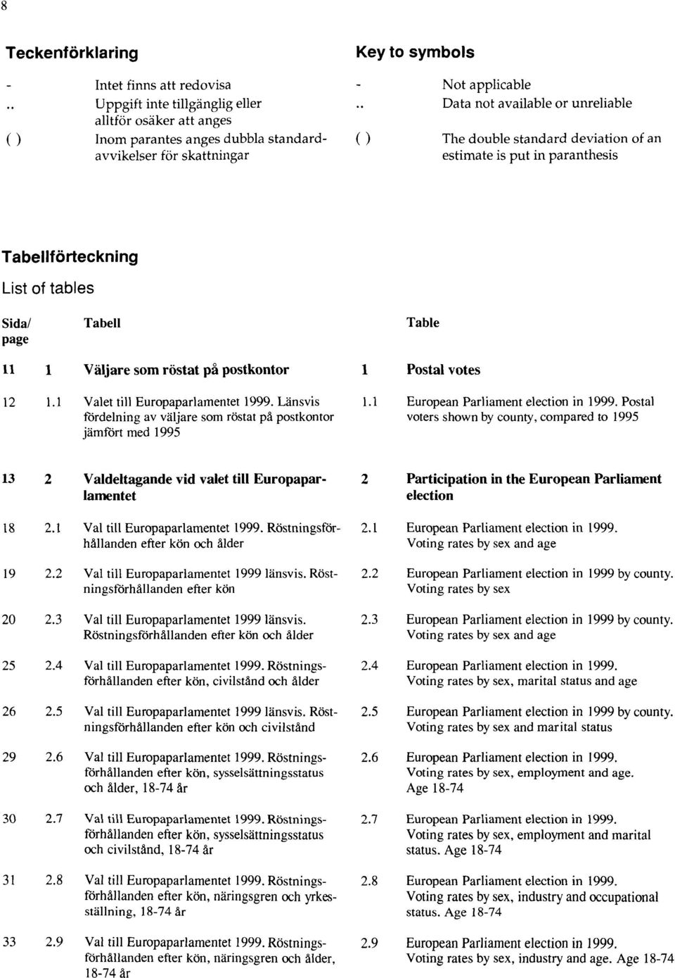postkontor 12 1.1 Valet till Europaparlamentet 1999. Länsvis fördelning av väljare som röstat på postkontor jämfört med 1995 1 Postal votes 1.1 European Parliament election in 1999.
