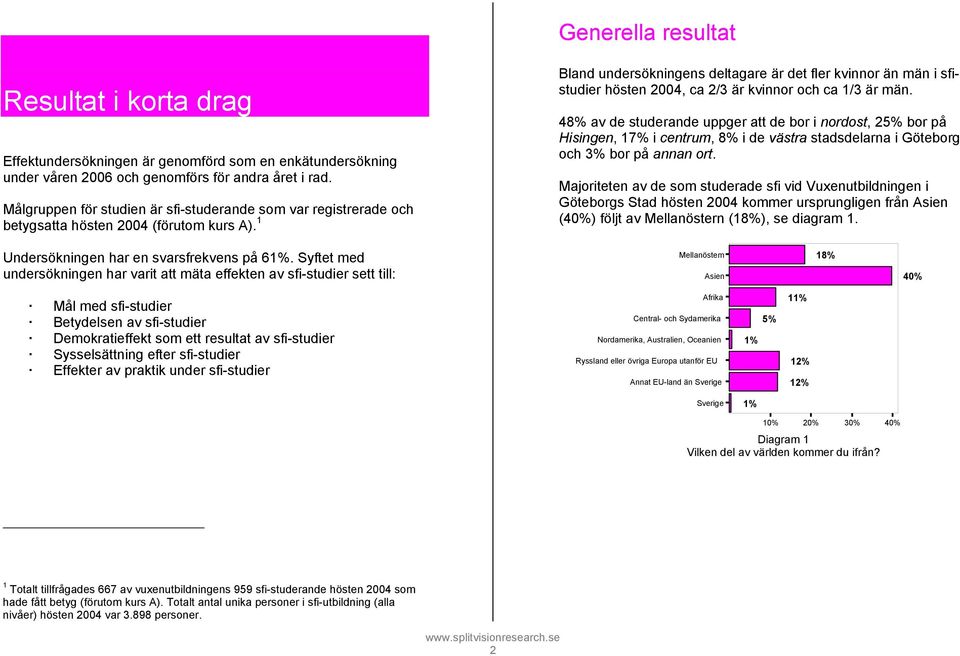 1 Bland undersökningens deltagare är det fler kvinnor än män i sfistudier hösten 2004, ca 2/3 är kvinnor och ca 1/3 är män.