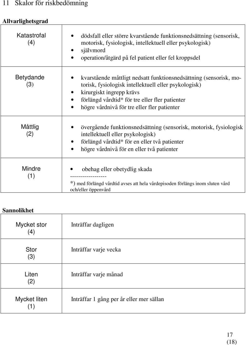 ingrepp krävs förlängd vårdtid* för tre eller fler patienter högre vårdnivå för tre eller fler patienter Måttlig (2) övergående funktionsnedsättning (sensorisk, motorisk, fysiologisk intellektuell