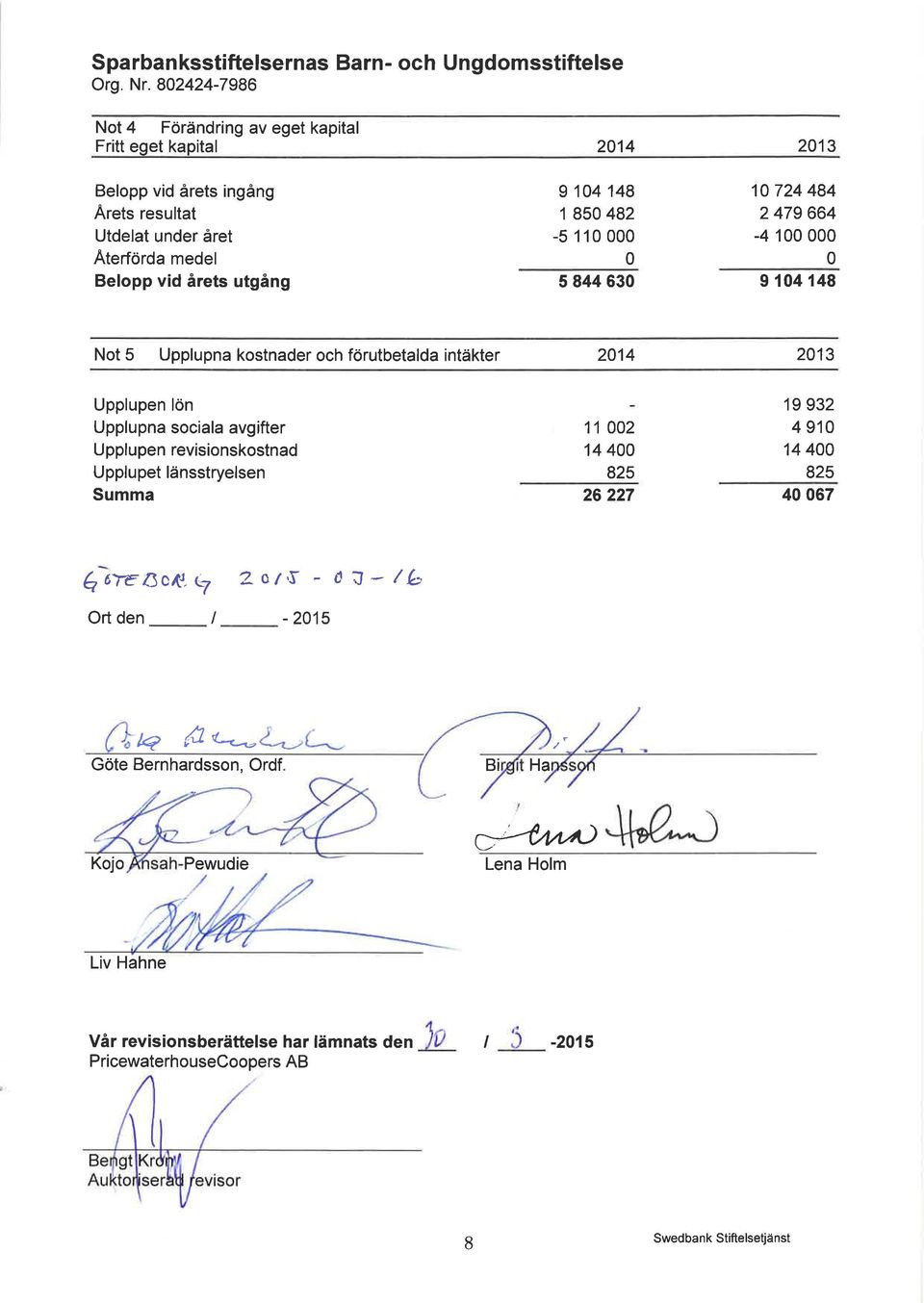 Upplupen lön Upplupna sociala avgifter Upplupen revisionskostnad Upplupet länsstryelsen Summa 11 002 14 400 825 26 227 19 932 4 910 14 400 825 40 067 Q 6TE Bc41 c7 Ort den I?