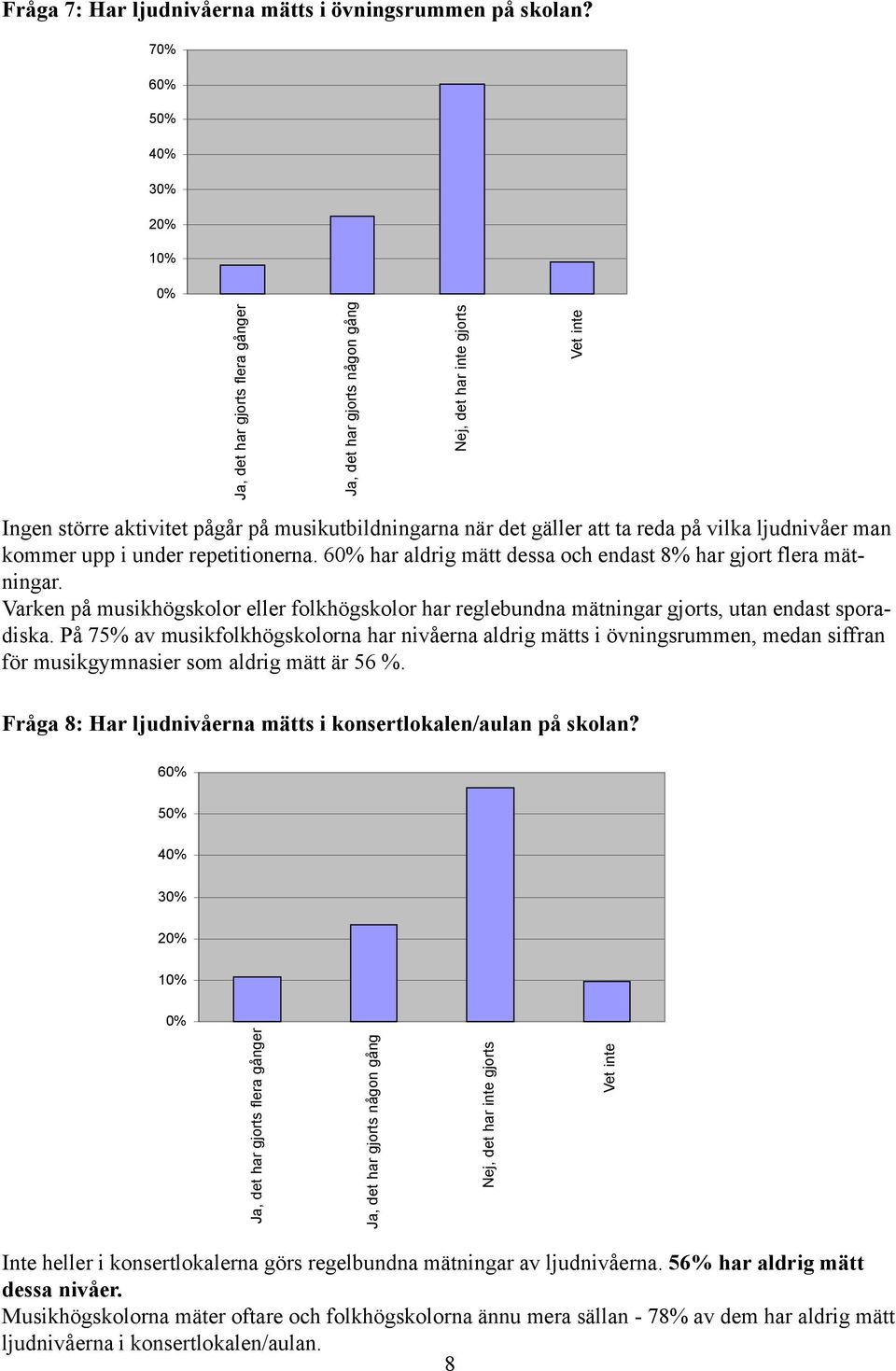 kommer upp i under repetitionerna. 6 har aldrig mätt dessa och endast 8% har gjort flera mätningar.