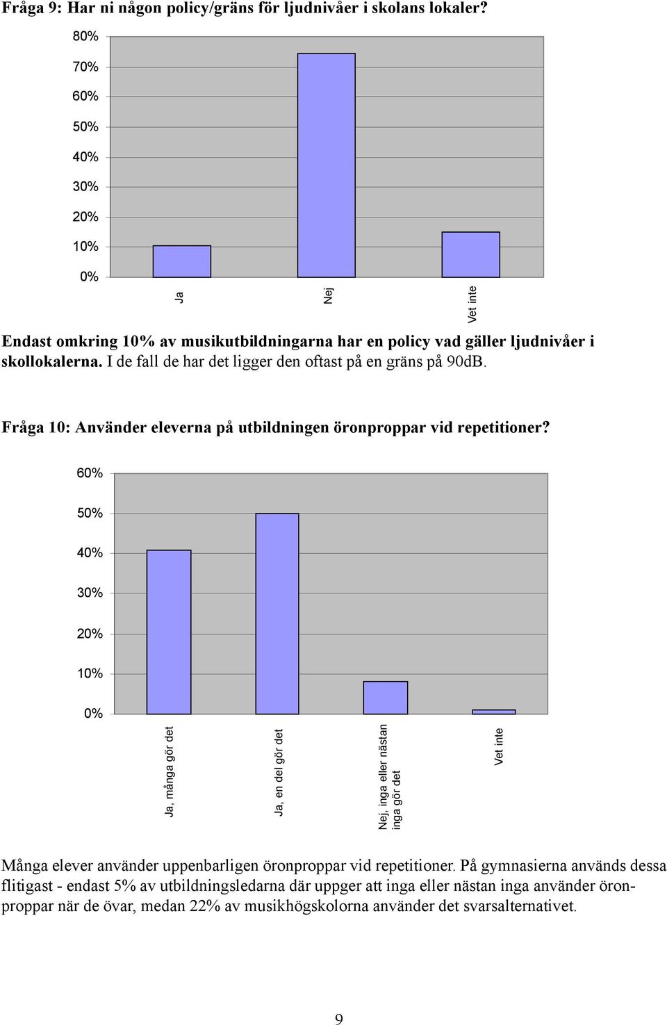 Nej Fråga 10: Använder eleverna på utbildningen öronproppar vid repetitioner?
