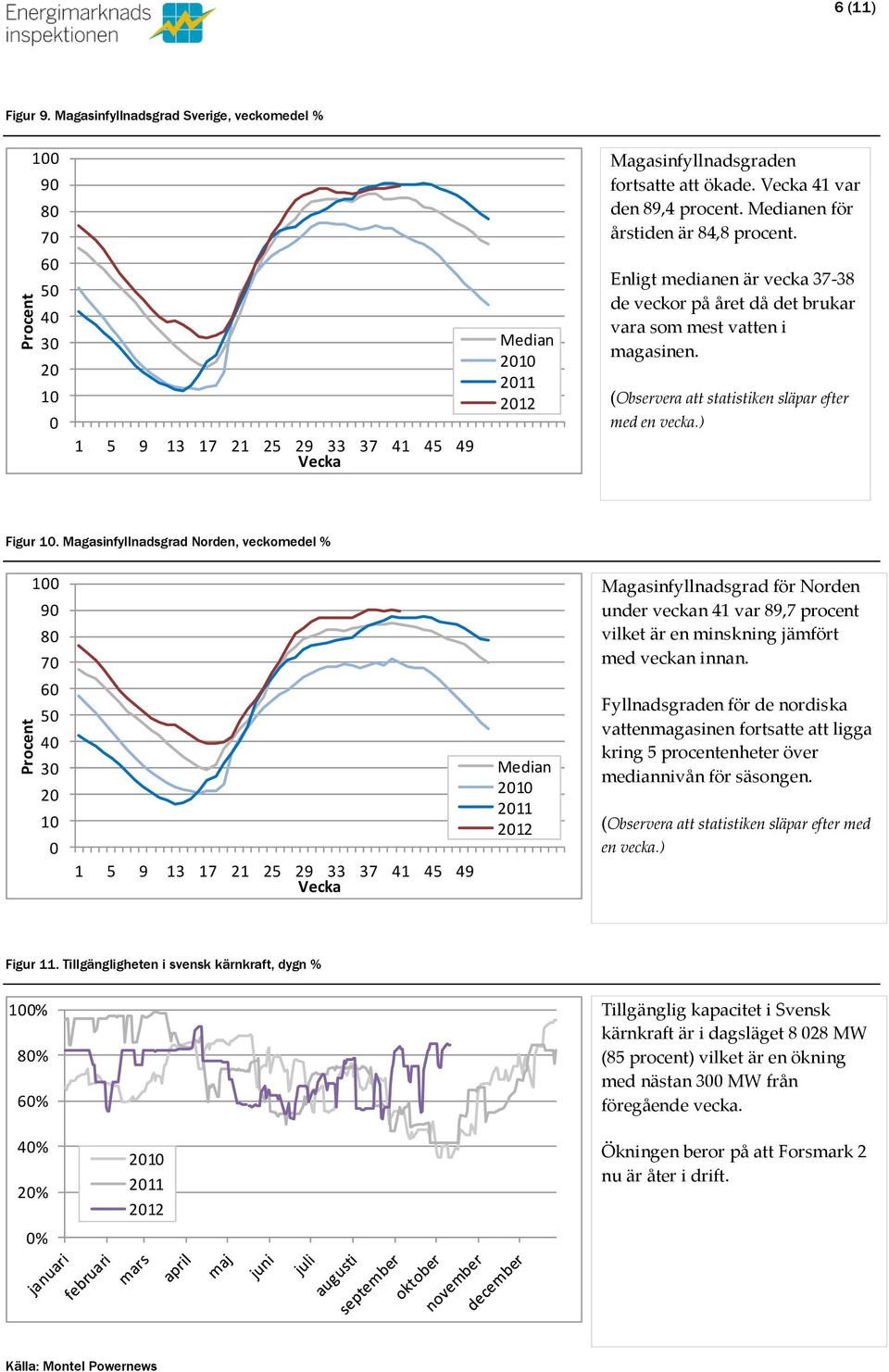 (Observera att statistiken släpar efter med en vecka.) Figur 1.