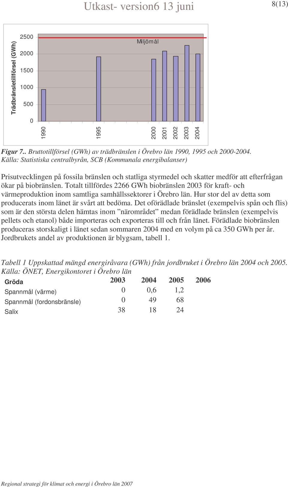 Totalt tillfördes 2266 GWh biobränslen 2003 för kraft- och värmeproduktion inom samtliga samhällssektorer i Örebro län. Hur stor del av detta som producerats inom länet är svårt att bedöma.