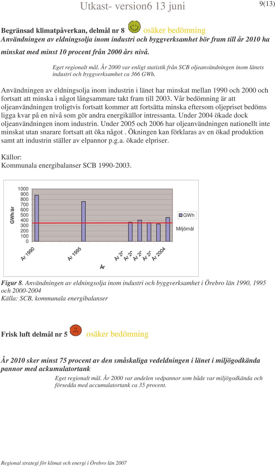 Användningen av eldningsolja inom industrin i länet har minskat mellan 1990 och 2000 och fortsatt att minska i något långsammare takt fram till 2003.