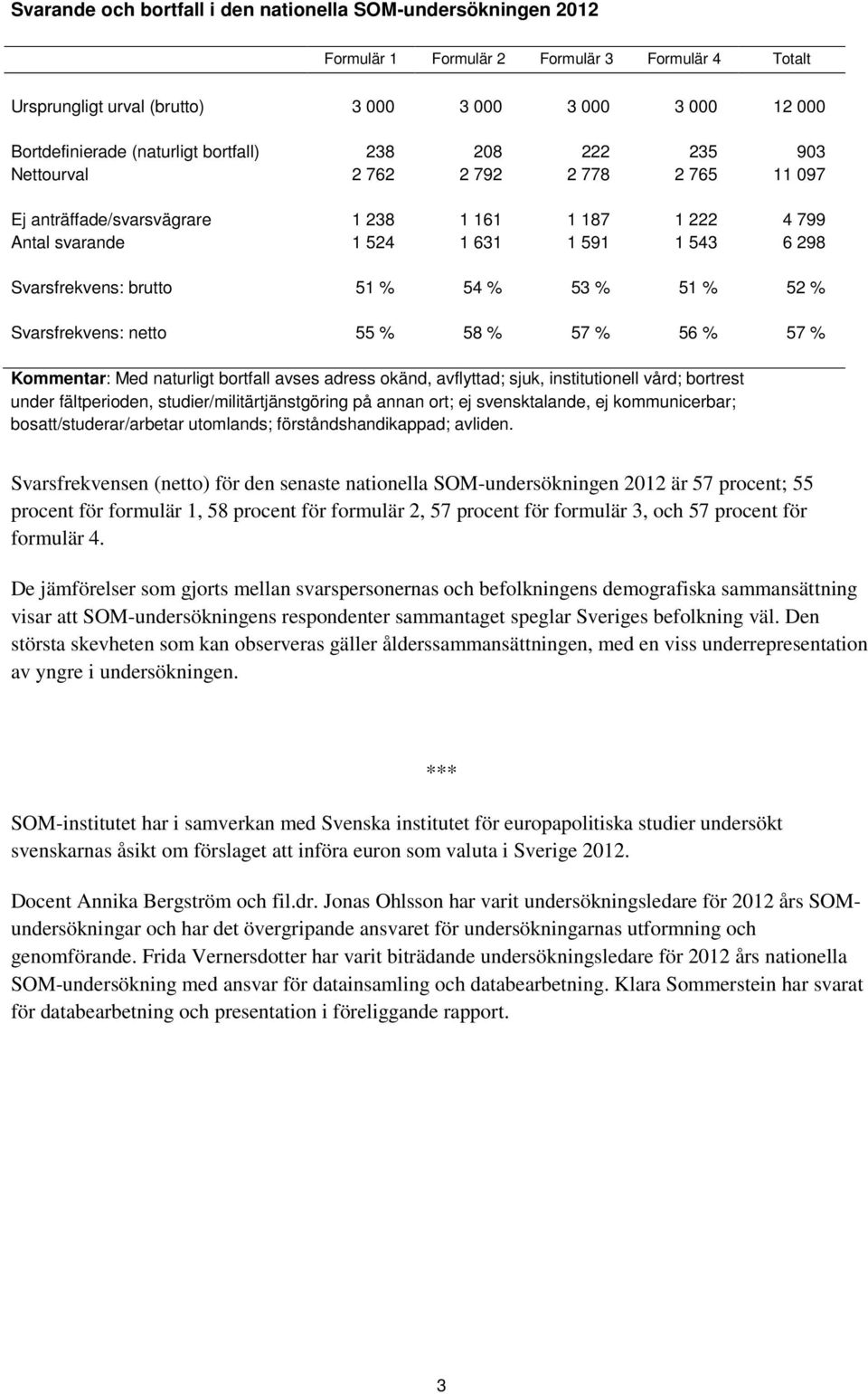 % 54 % 53 % 51 % 52 % Svarsfrekvens: netto 55 % 58 % 57 % 56 % 57 % Kommentar: Med naturligt bortfall avses adress okänd, avflyttad; sjuk, institutionell vård; bortrest under fältperioden,