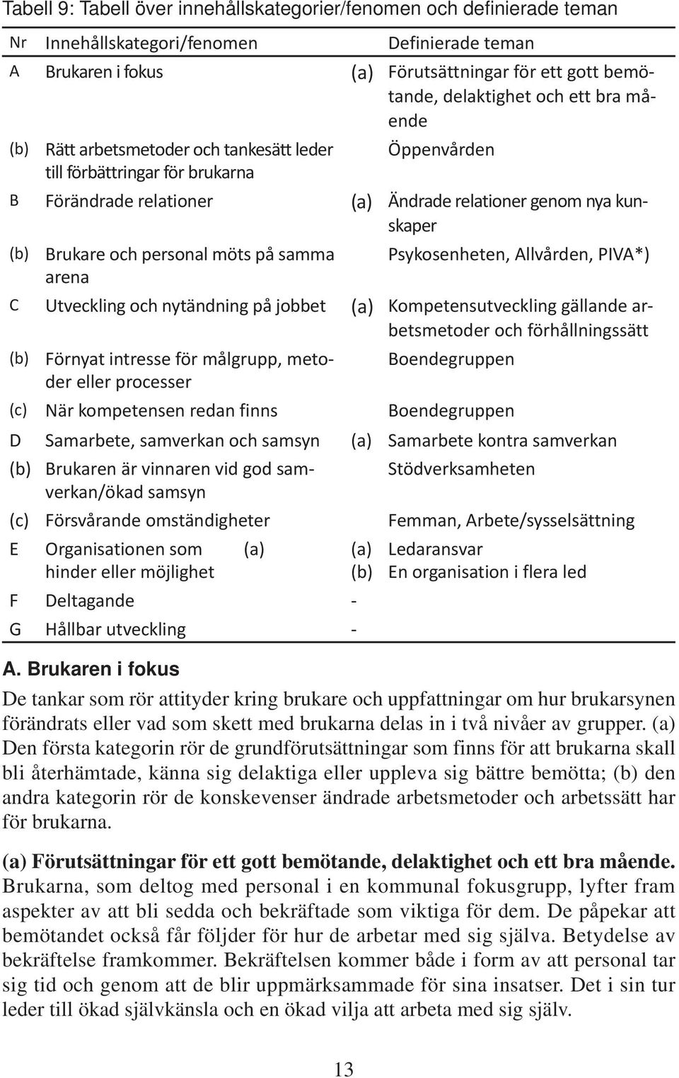 på samma Psykosenheten, Allvården, PIVA*) arena C Utveckling och nytändning på jobbet (a) Kompetensutveckling gällande arbetsmetoder och förhållningssätt (b) Förnyat intresse för målgrupp, metoder