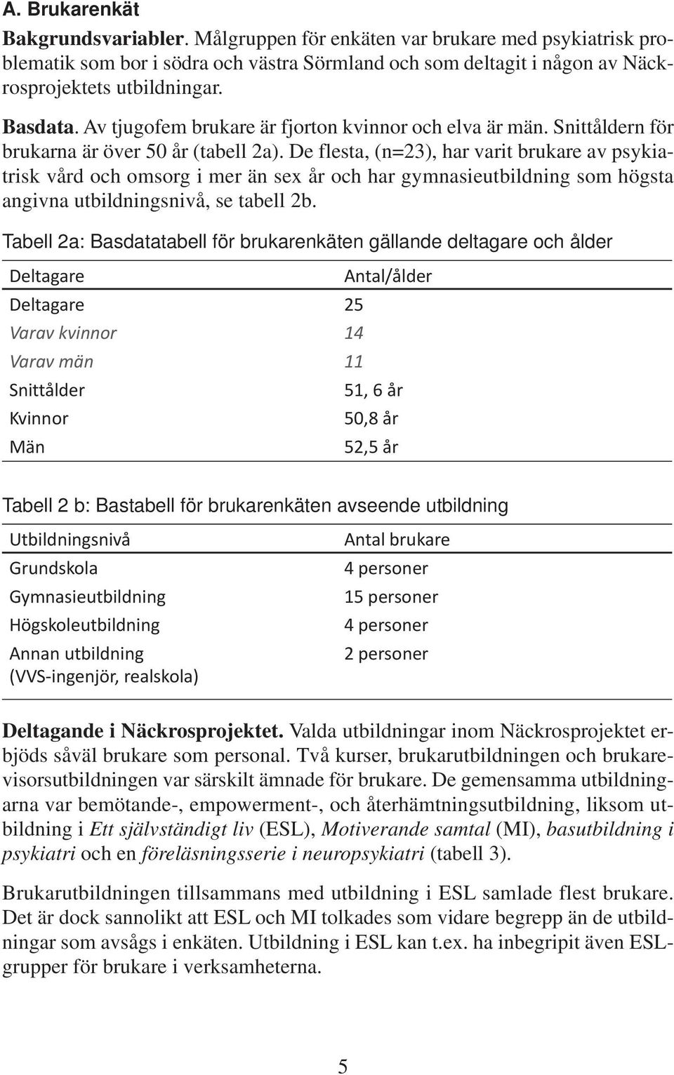 De flesta, (n=23), har varit brukare av psykiatrisk vård och omsorg i mer än sex år och har gymnasieutbildning som högsta angivna utbildningsnivå, se tabell 2b.
