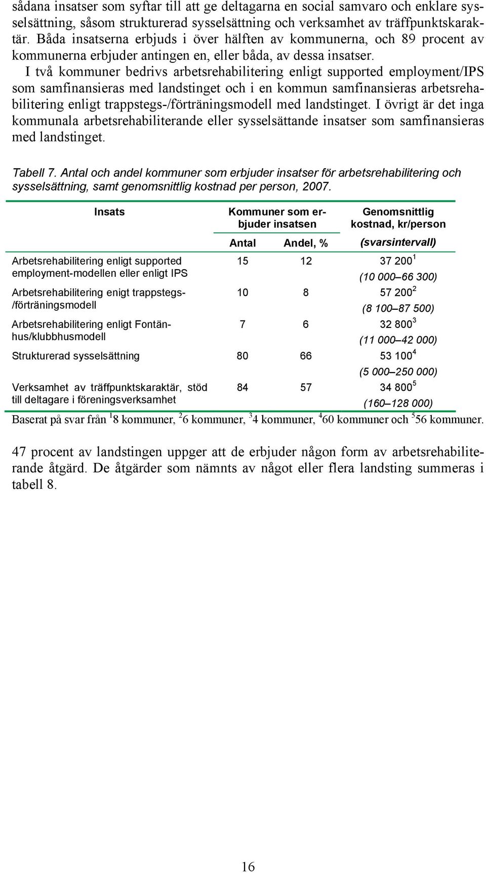 I två kommuner bedrivs arbetsrehabilitering enligt supported employment/ips som samfinansieras med landstinget och i en kommun samfinansieras arbetsrehabilitering enligt trappstegs-/förträningsmodell